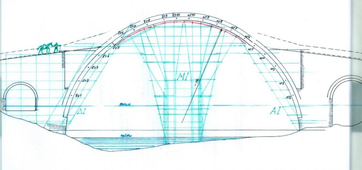 Εικ. 2. «Η γέφυρα του Αράχθου στην Πλάκα, Θέρος 1866». Άποψη από κατάντη. Άρπιζες (ατ1, ατ2…δτ1, δτ2…) και θεωρητική μορφή ικριώματος ΜΙ.